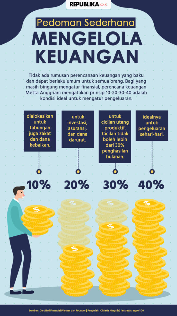 Mengelola Keuangan Secara Efektif agar Hidup Lebih Tenang dan Terencana